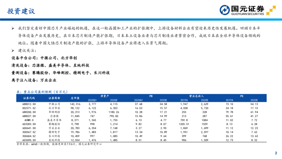 半导体设备行业:半导体设备投资地图
